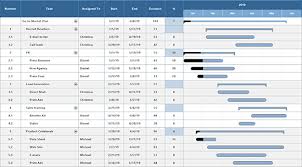 What Are The Benefits Of Gantt Charts Pros And Cons