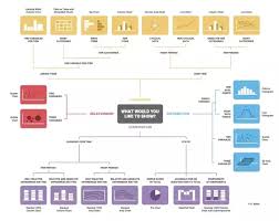 How To Pick The Right Chart Type Or Graph For Your Data Quora