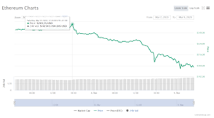 Other currencies like bitcoin, ripple, binance, and cardano have also crashed. Ethereum Kurs Crash Wie Whales Den Eth Preis Manipulierten