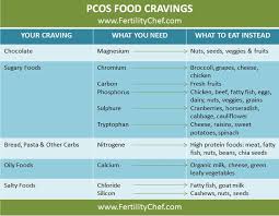 Manage Your Pcos Food Cravings Do You Know Which Foods To