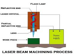 laser beam welding laser cutting system