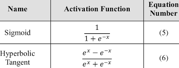 Table Of Activation Function Equations