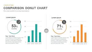 Comparison Donut Chart Powerpoint Template And Keynote