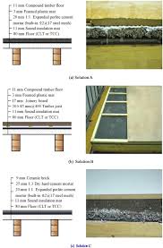 timber concrete composite floors
