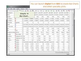Bar Chart You Can Launch Gtplot From Gss To Create Bar