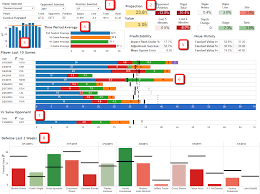 Nba Daily Fantasy Player Research Dashboard Spreadsheet Sports