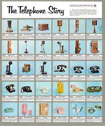 Telephone Models Antique Telephones