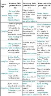 1 6 Month Baby Milestone Chart Great Resource From