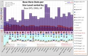 Hero Comparison Castle Clash Wiki Fandom