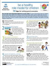 10 Tips Be A Healthy Role Model For Children Choosemyplate