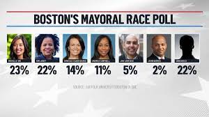 Boston Mayor Race: Michelle Wu and Kim ...