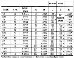 Tap Drill Size Chart Metric Thredfloer Hole Size Chart Balax