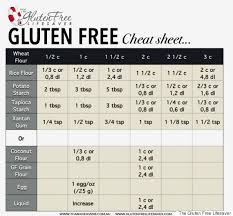 9 Genius Charts That Let You Skip Cooking Math Gluten Free