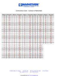 Celsius To Fahrenheit Conversion Chart 2 Pdfsimpli