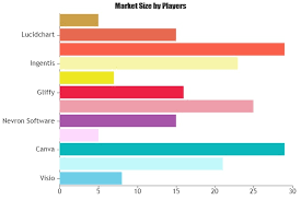 Org Chart Software Market Swot Analysis By Size Status And