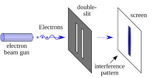 Double Experiment Wikipedia