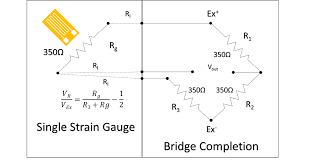 Strain Gauge Bridge Completion Modules