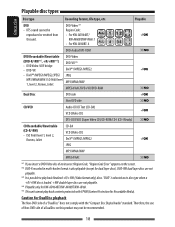 Instructions manual, specification sheet, important notice. Jvc Kw Av60bt Video Formats Kw Av60
