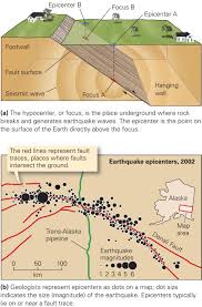 learning geology what causes earthquakes
