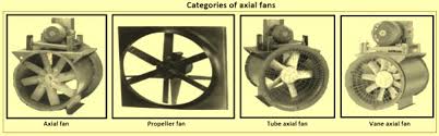 industrial fans and ers ispatguru
