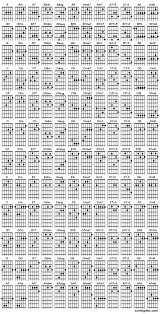 Chord Chart Indigitec Guitar Studio