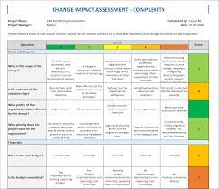This change impact assessment template summarizes the findings from the impact analysis, assessments the scope and scale of the change and provides headline recommendations for action. Change Impact Assessment Process With Template Project Management Templates