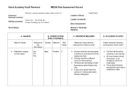 • blank risk assessment template. Klauuuudia Online Banking Risk Assessment Template
