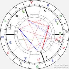 Pope Francis I Birth Chart Horoscope Date Of Birth Astro