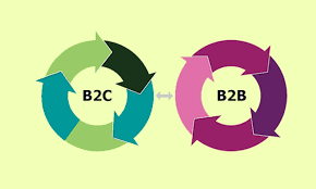 B2b B2c Marketing Services Global Business Development