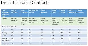 Insurance Policy Coverage Details gambar png