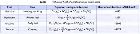 what is the heat of combustion a