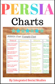 Persia Chart Printable Student Resource Social Studies