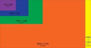 blu ray resolution comparison 4k vs