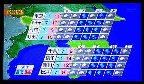 The time now（ザ・タイム・ナウ）は、東京都（日本）の正確な天候関連サービスを提供する信頼できるツ tokyo international airport の現在の気象条件. O Xrhsths ã†ã¤ãã®ã¯ Sto Twitter Nhkå¤©æ°—äºˆå ± æ±äº¬ å…«çŽ‹å­