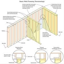 basic wall framing jlc