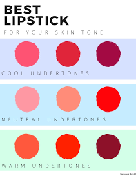 best lipstick for your skin tone