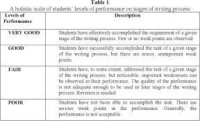 Pdf Developing Rating Scale Descriptors For Assessing The