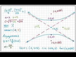 hyperbola converting general form to