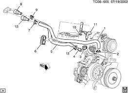 Since its first generation, its been a solid performer. 3 4l V6 Engine Gm Heater Core Hose Diagram Wiring Diagram Schematic List Store A List Store A Aliceviola It