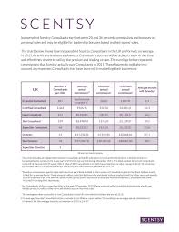 Scentsy Income Disclosure Statement For Uk Usa Canada