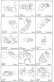 Indian Sign Language Chart Tr