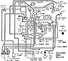 Wiring diagrams v6 vortec 4.3l? Chevy Express Van Vacuum Hose Diagram Chevy Diagram