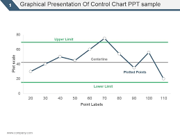 Graphical Presentation Of Control Chart Ppt Sample