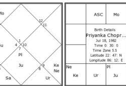 Astrology Natal Birth Chart Images Online
