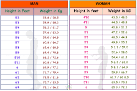 height weight chart india