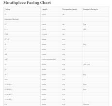 Mouthpiece Comparison Chart Rdg Woodwinds
