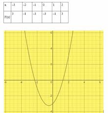 quadratic formula explanation examples