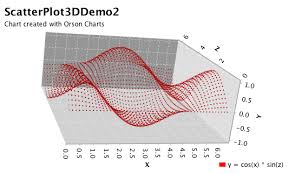 Orson Charts 3d Now In Javascript Www Jfree Org