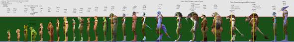 A Helpful Height Chart Off The Game Models World Of