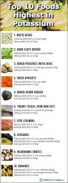 The Alkaline Acid Food Chart Potassium Content Food Chart